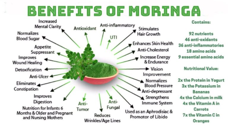 The Health and Nutrition Benefits of Moringa